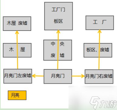 第五人格军工厂平面地图详解 图文解析与无敌房位置指南